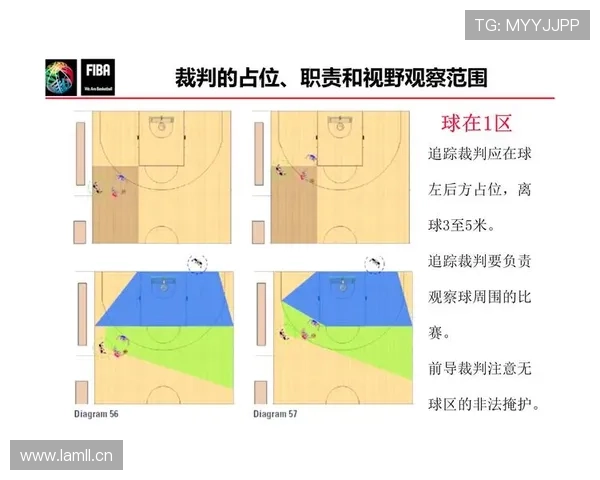 篮球比赛中非法身体接触的规则定义及裁判判罚标准详解
