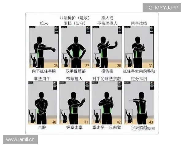 篮球裁判如何判定发球违例？常见场景解析