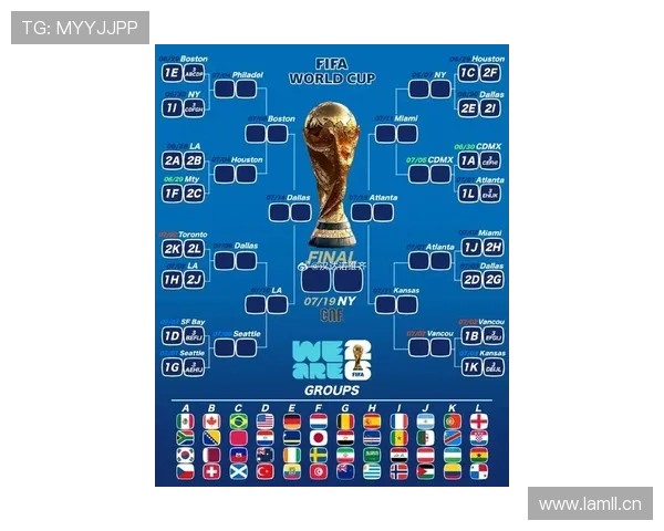 2026世界杯完整版小组排序规则详解