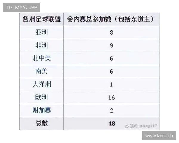 2026世界杯积分并列怎么排名