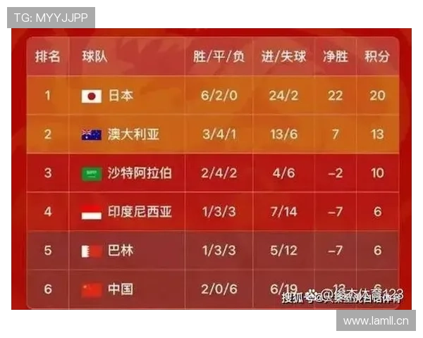 2026世界杯D组积分变化:末轮后排名正式确定